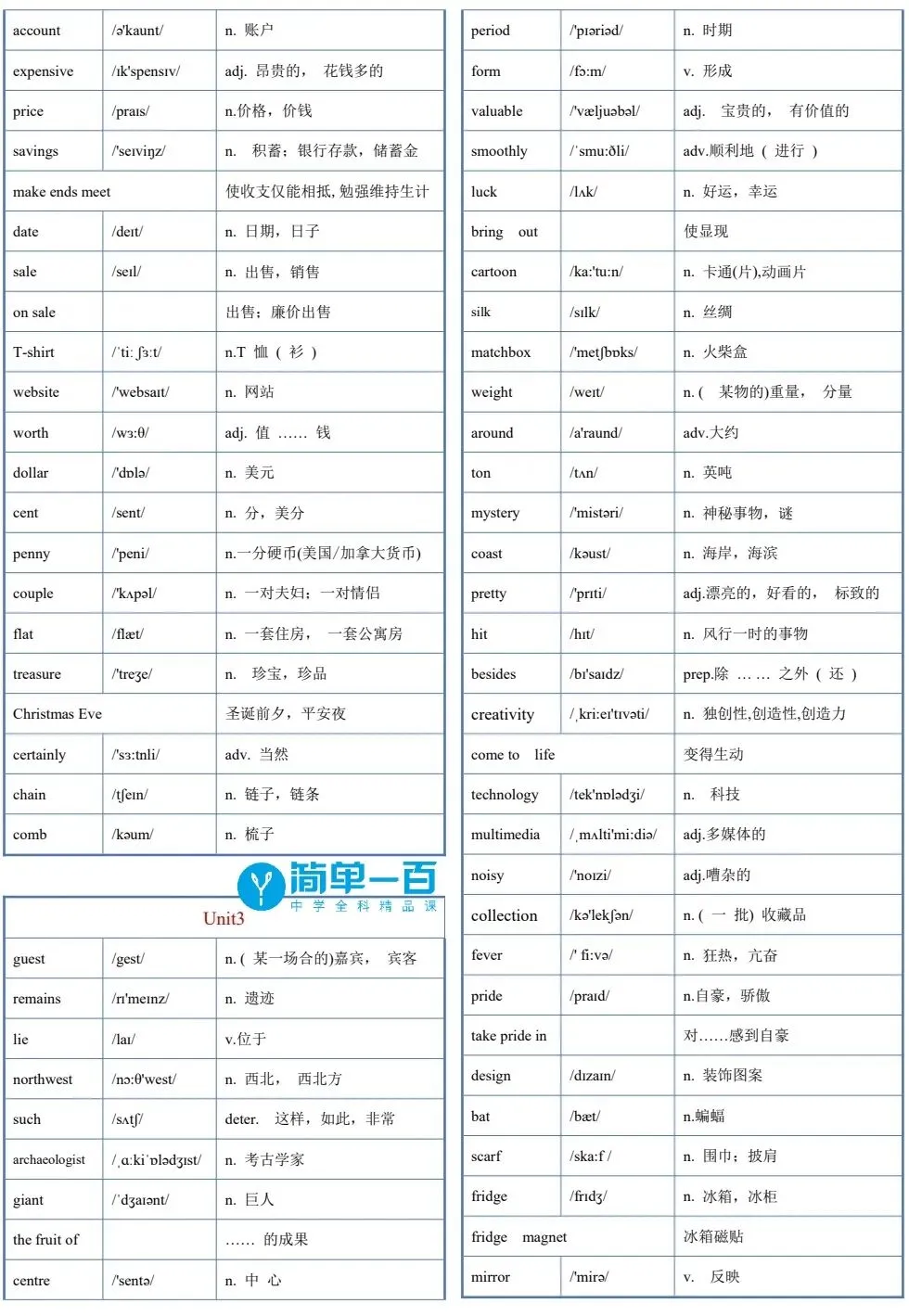 南开区初三月考英语考前必背词汇、短语、语法、作文-第3张图片-四季读书网 南开区初三月考英语考前必背词汇、短语、语法、作文-第3张图片-四季读书网