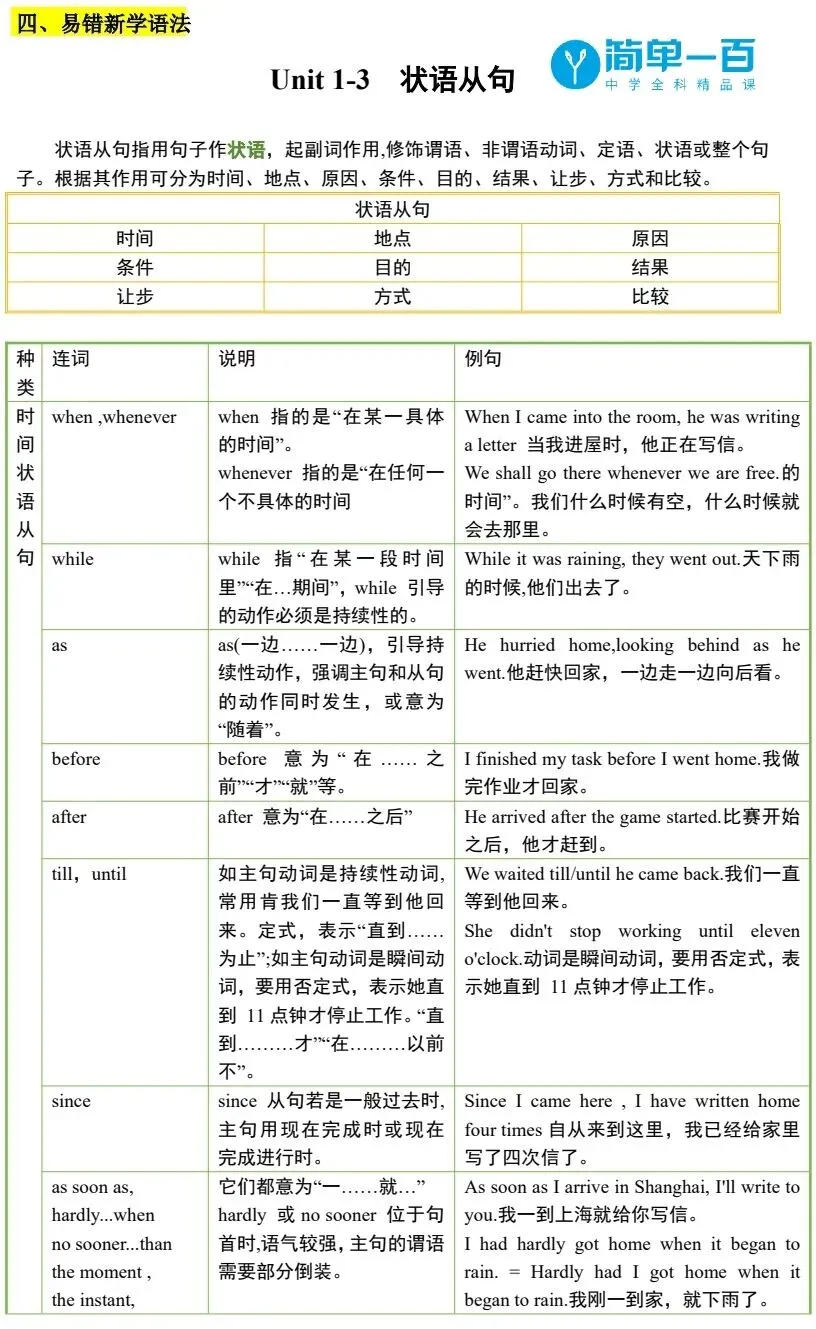 南开区初三月考英语考前必背词汇、短语、语法、作文-第7张图片-四季读书网 南开区初三月考英语考前必背词汇、短语、语法、作文-第7张图片-四季读书网