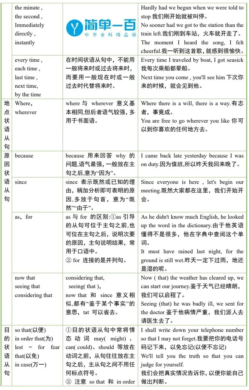 南开区初三月考英语考前必背词汇、短语、语法、作文-第8张图片-四季读书网 南开区初三月考英语考前必背词汇、短语、语法、作文-第8张图片-四季读书网