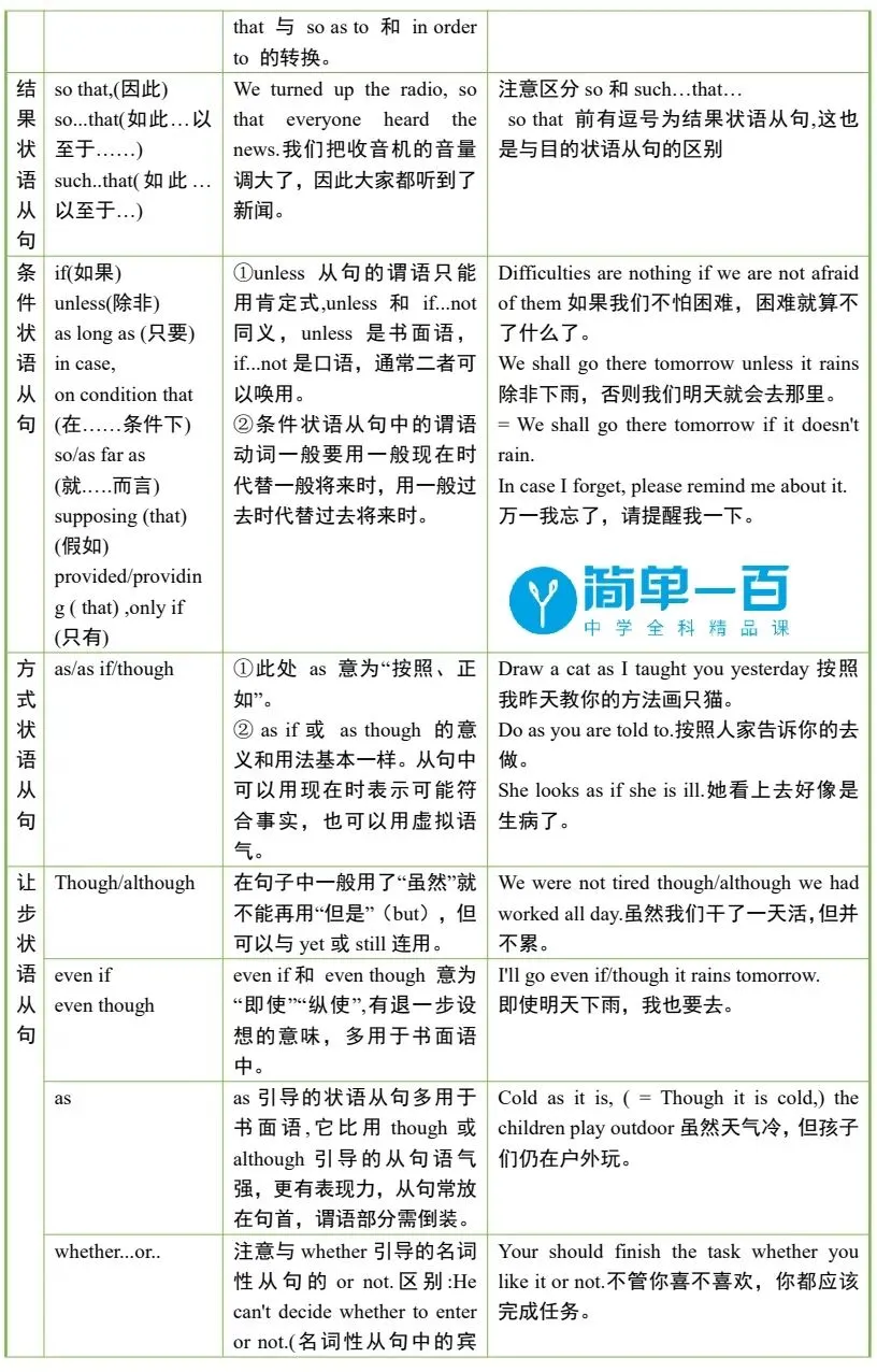 南开区初三月考英语考前必背词汇、短语、语法、作文-第9张图片-四季读书网 南开区初三月考英语考前必背词汇、短语、语法、作文-第9张图片-四季读书网