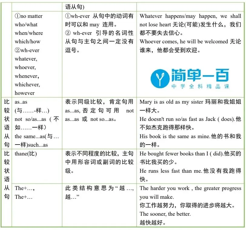 南开区初三月考英语考前必背词汇、短语、语法、作文-第10张图片-四季读书网 南开区初三月考英语考前必背词汇、短语、语法、作文-第10张图片-四季读书网