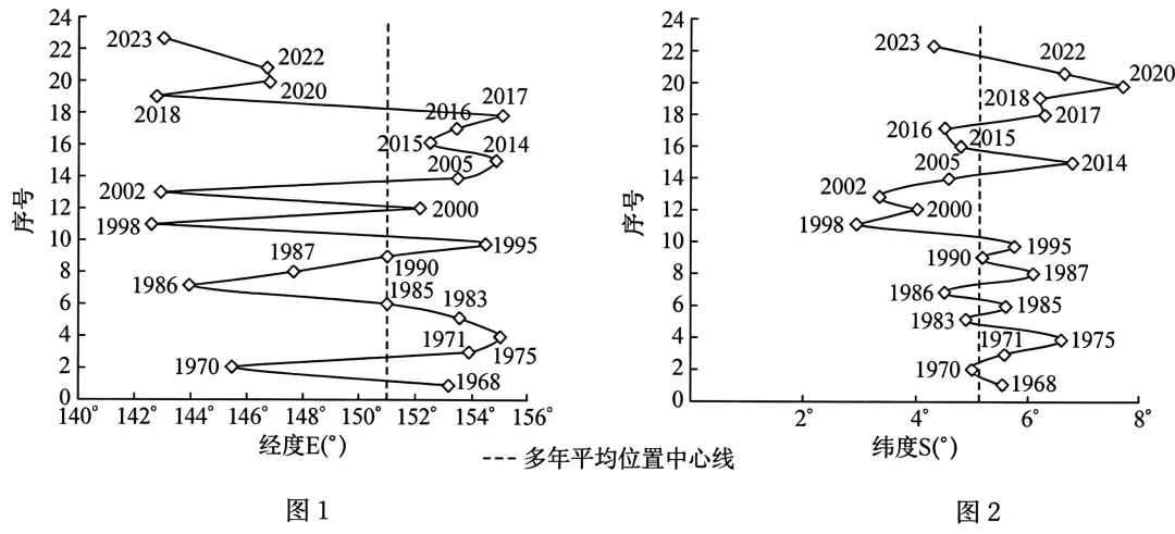 高考地理综合题限时练(86)地震-第3张图片-四季读书网 高考地理综合题限时练(86)地震-第3张图片-四季读书网