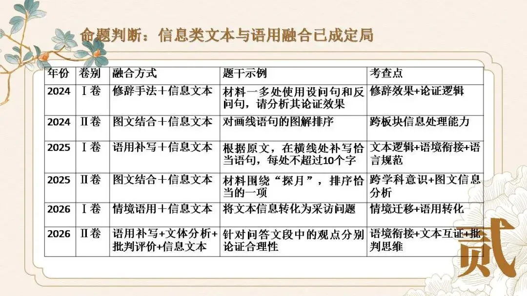 高考信息类文本备考策略课件(28张PPT)-第15张图片-四季读书网