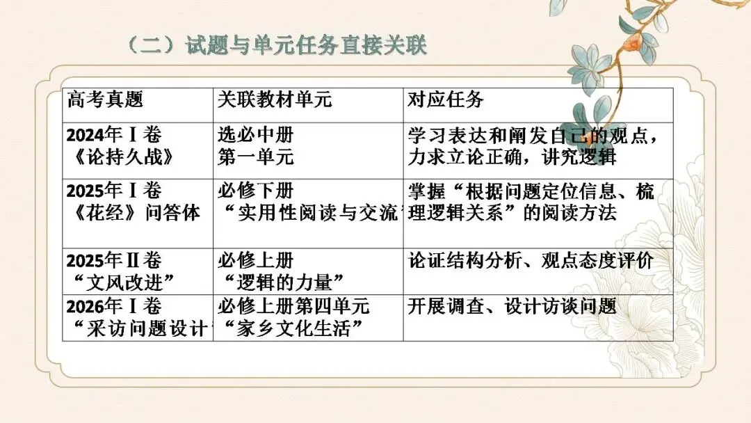 高考信息类文本备考策略课件(28张PPT)-第19张图片-四季读书网