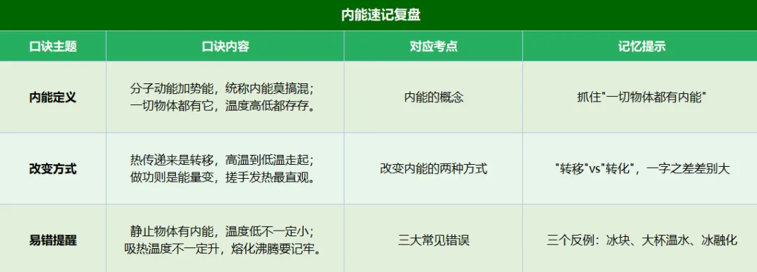 【初三必看】内能从入门到精通:考点+避坑全解析-第10张图片-四季读书网 【初三必看】内能从入门到精通:考点+避坑全解析-第10张图片-四季读书网
