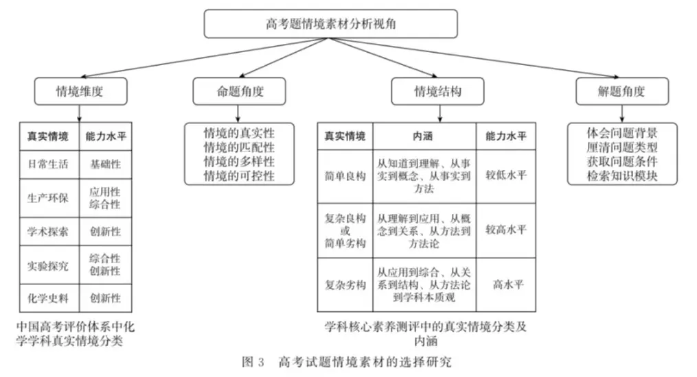 县高中“做真题 研真题 用真题”的启示-第5张图片-四季读书网 县高中“做真题 研真题 用真题”的启示-第5张图片-四季读书网