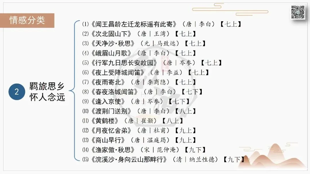 【中考古诗词复习-课件】02-情感分类-2羁旅思乡・怀人念远+对比阅读(3元)-第7张图片-四季读书网 【中考古诗词复习-课件】02-情感分类-2羁旅思乡・怀人念远+对比阅读(3元)-第7张图片-四季读书网