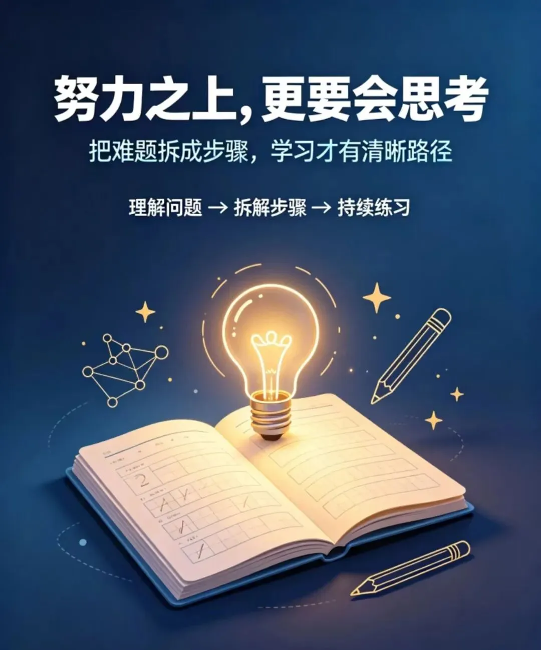 【高考备考】循命题之本 破备考之困——基于高考命题依据的县域高中历史提质路径-第4张图片-四季读书网