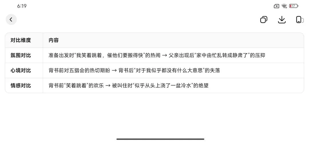 《五猖会》中考完整解读(中考题目解析)-第2张图片-四季读书网