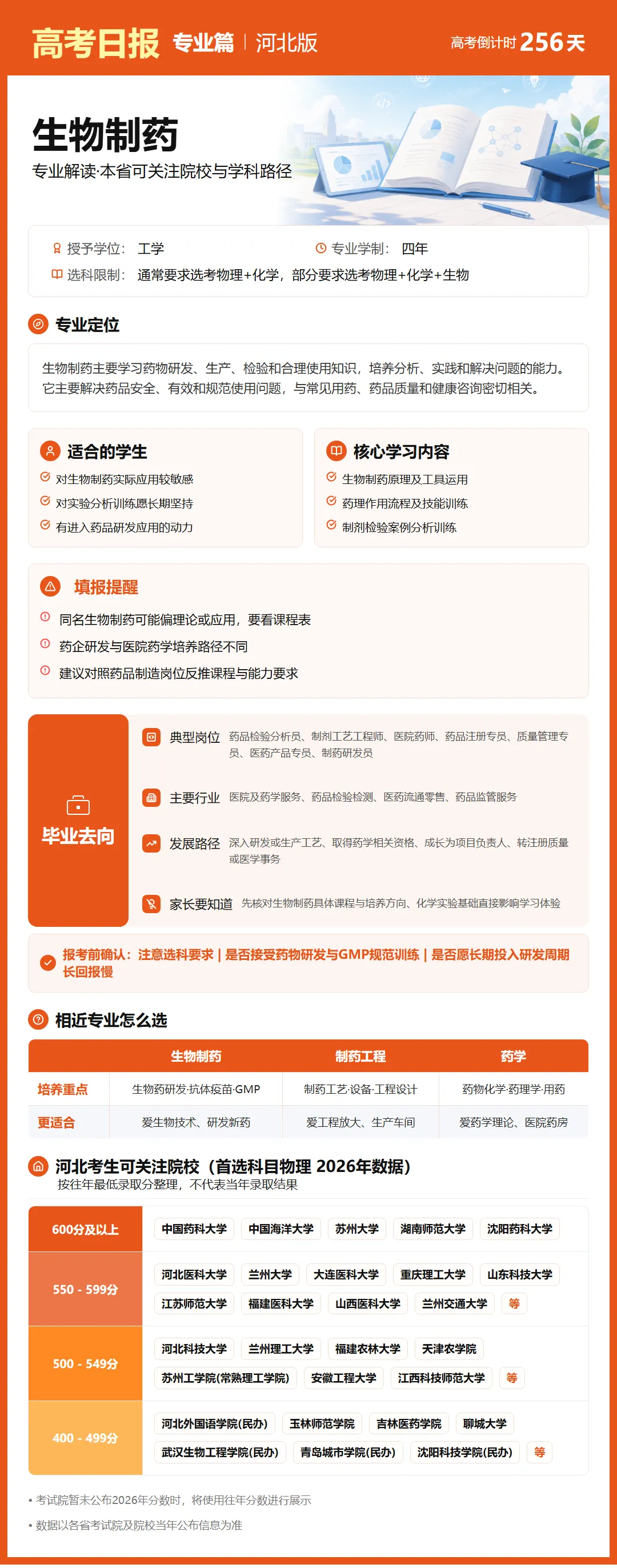 高考倒计时:9月24日【高考日报】距离高考还有256天 专业介绍-生物制药-第4张图片-四季读书网