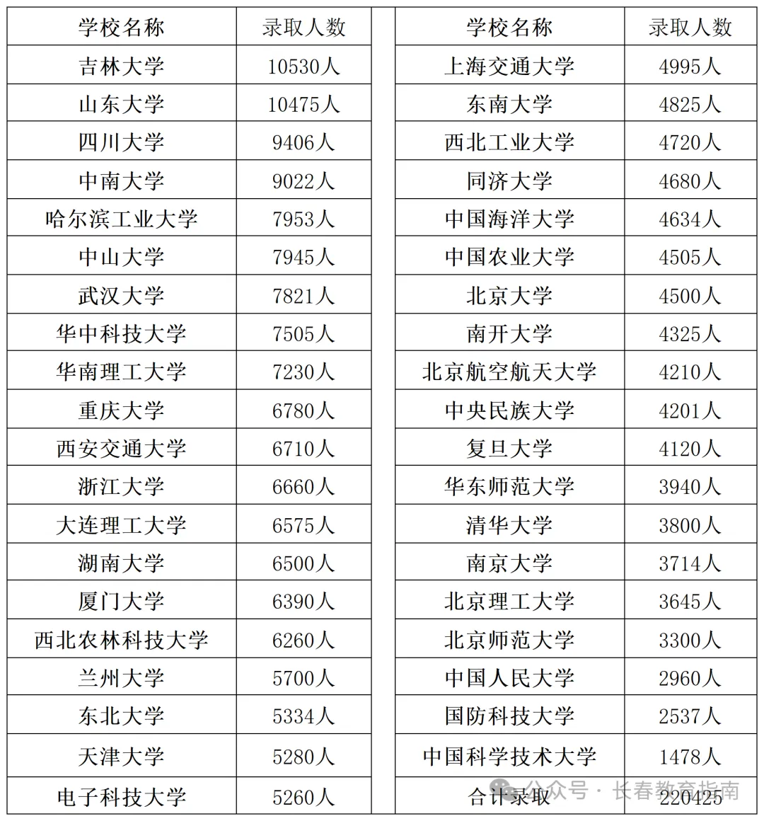 2027年高考河北考生上名校机会来了-第3张图片-四季读书网 2027年高考河北考生上名校机会来了-第3张图片-四季读书网