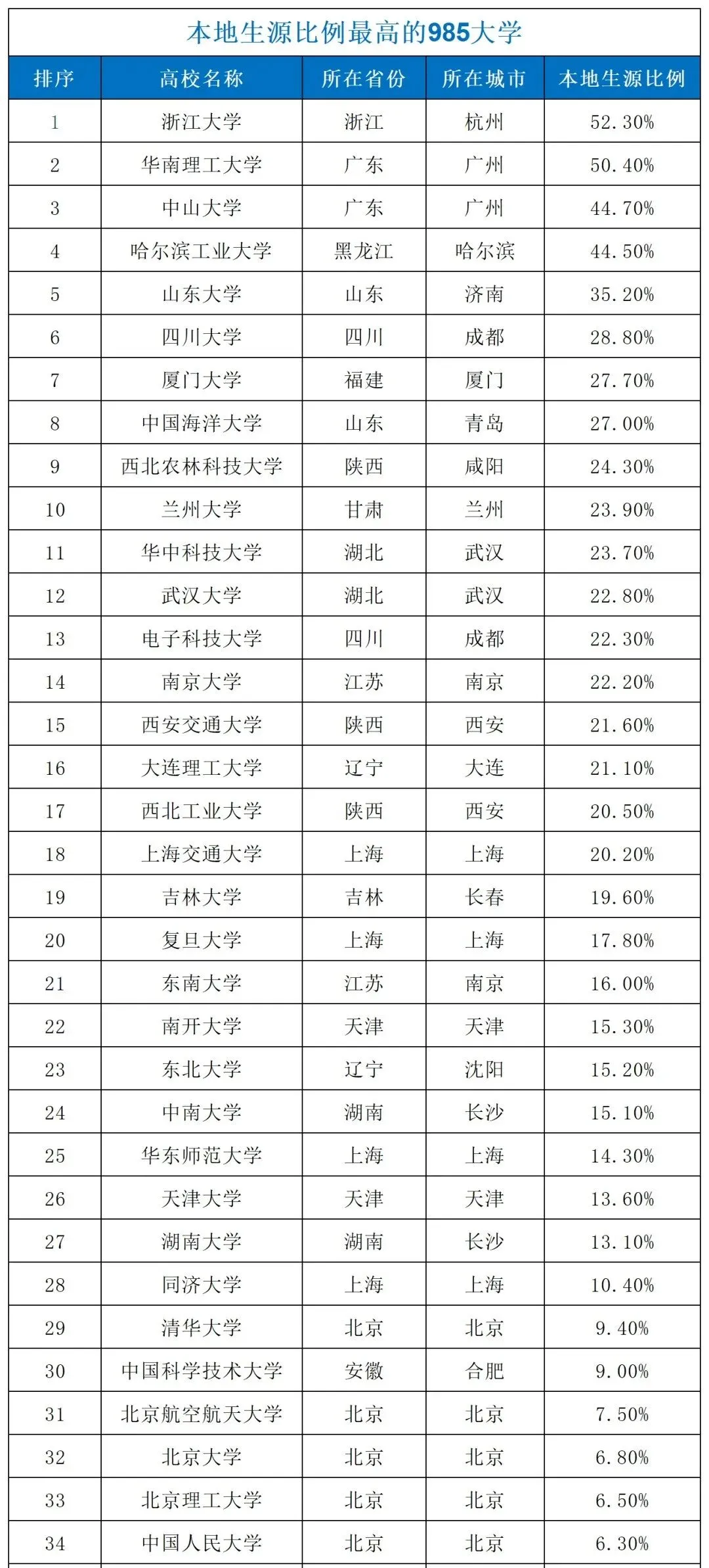 2027年高考河北考生上名校机会来了-第4张图片-四季读书网 2027年高考河北考生上名校机会来了-第4张图片-四季读书网