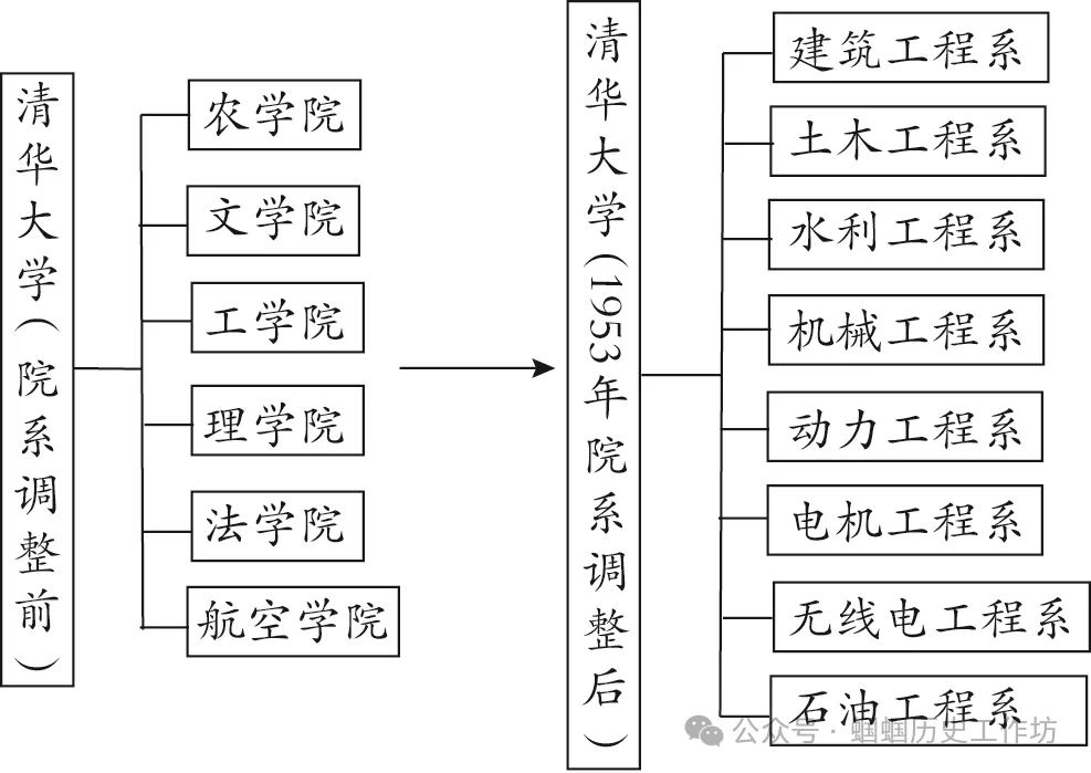 中考历史核心素养与关键能力+专题训练-第2张图片-四季读书网 中考历史核心素养与关键能力+专题训练-第2张图片-四季读书网