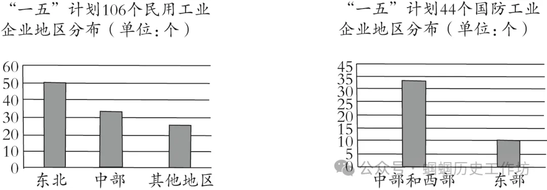 中考历史核心素养与关键能力+专题训练-第3张图片-四季读书网 中考历史核心素养与关键能力+专题训练-第3张图片-四季读书网