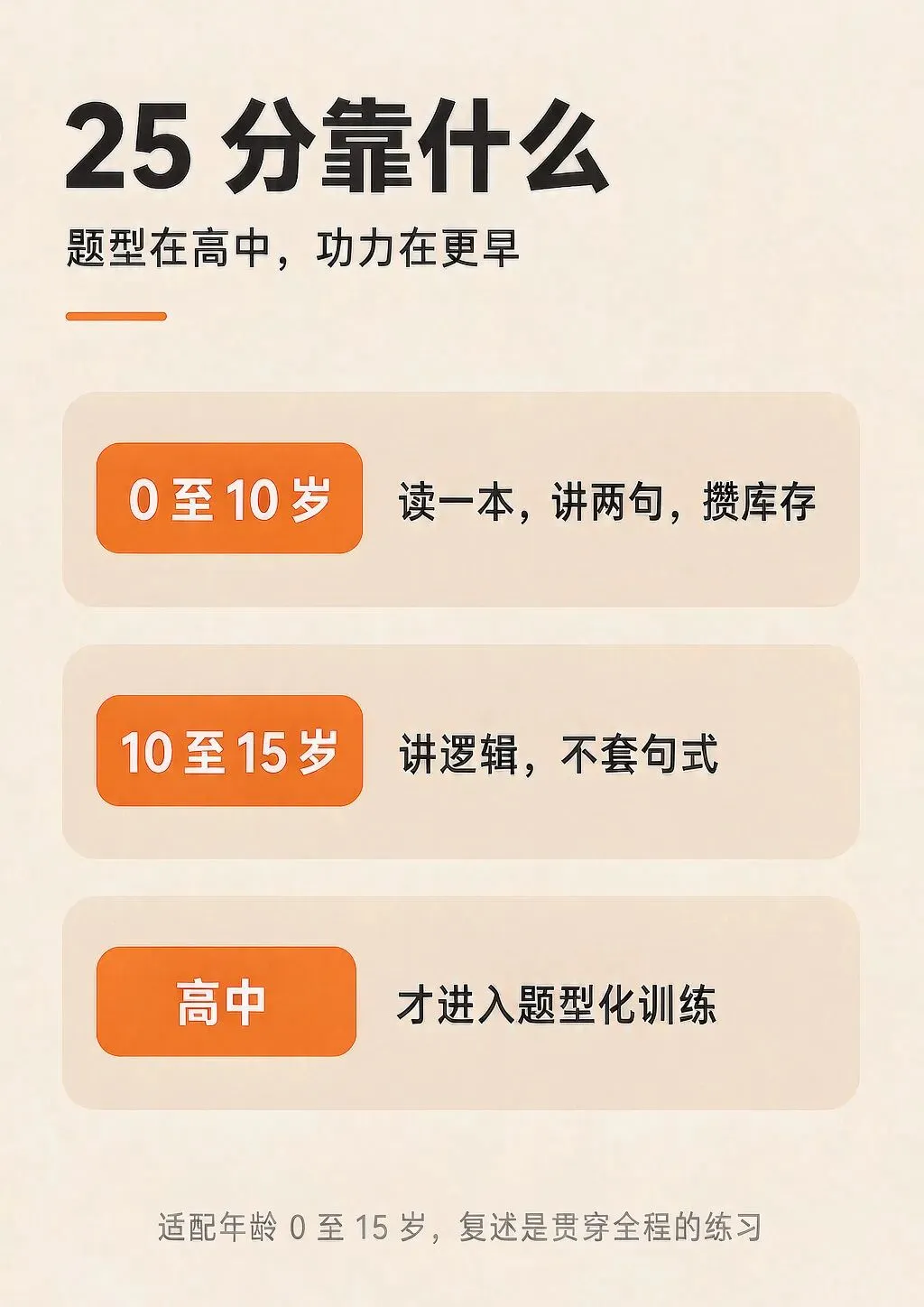 新高考英语“读后续写”占 25 分,考的其实是“读过多少”——KISSABC(小K)的复述练习为什么值得提前铺垫?-第1张图片-四季读书网