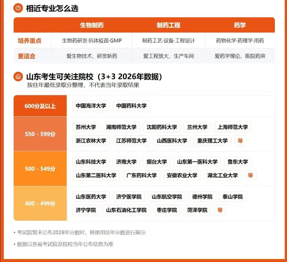 距离2027年高考还有256天 ——生物制药战略新兴产业支柱产业之一-第2张图片-四季读书网 距离2027年高考还有256天 ——生物制药战略新兴产业支柱产业之一-第2张图片-四季读书网