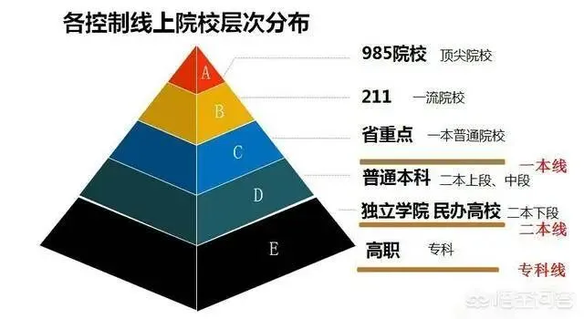 距离2027年高考还有256天 ——生物制药战略新兴产业支柱产业之一-第5张图片-四季读书网 距离2027年高考还有256天 ——生物制药战略新兴产业支柱产业之一-第5张图片-四季读书网