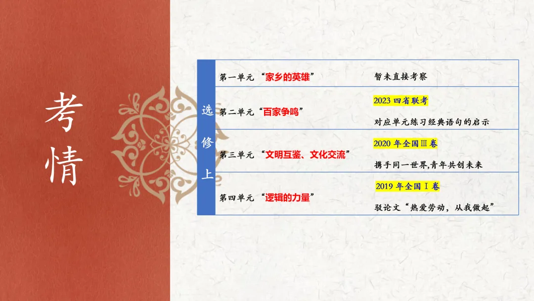 2027届高考教考衔接复习系列⑭ | 选修上册课本作文素材(教考衔接·选修上册重点单元作文素材)-第4张图片-四季读书网