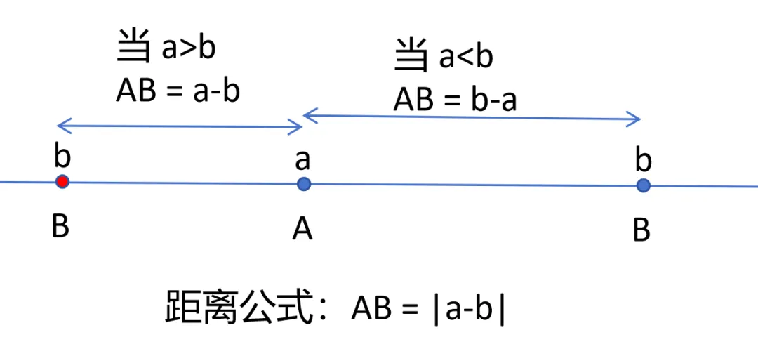 初一数学-数轴动点问题-第1张图片-四季读书网