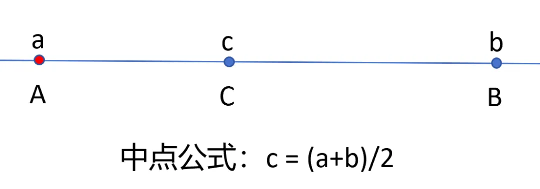 初一数学-数轴动点问题-第3张图片-四季读书网