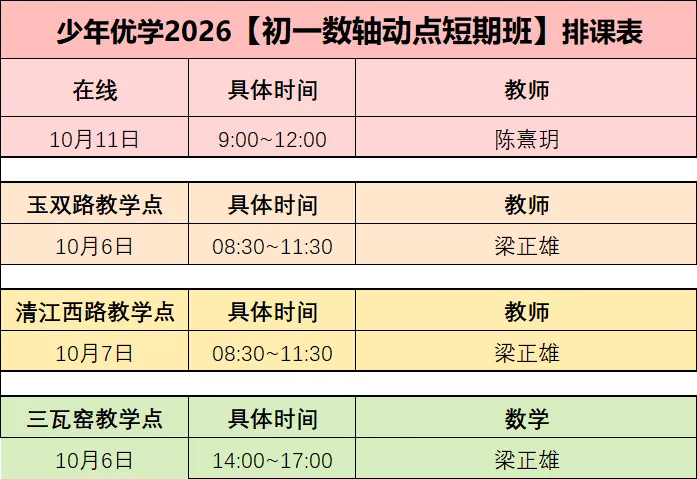 【初一国庆数轴动点短期班】3h搞定数轴动点!-第63张图片-四季读书网
