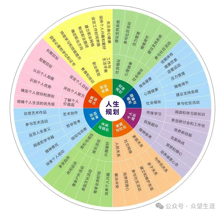 高考选科信息哪里查?超全官方渠道整理好啦-第12张图片-四季读书网