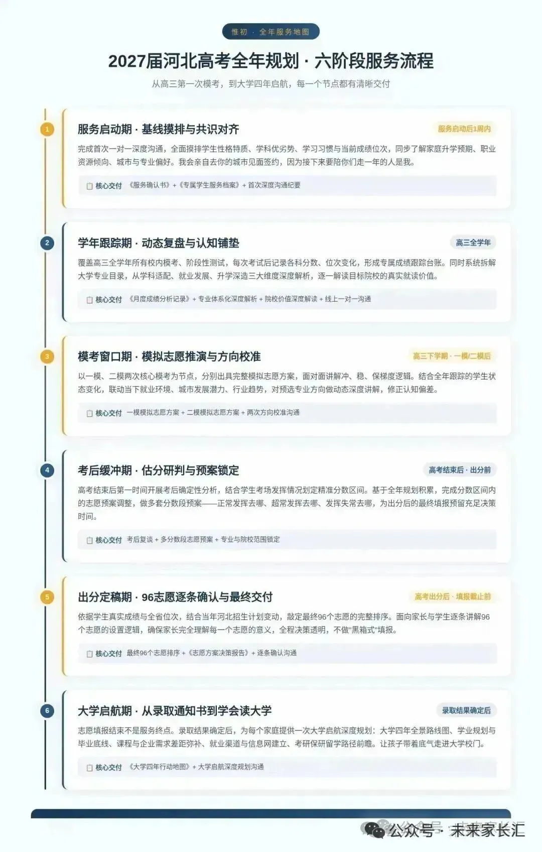 河北高考:京津冀和东北8省市产业发展趋势,专业这样做选择-第1张图片-四季读书网 河北高考:京津冀和东北8省市产业发展趋势,专业这样做选择-第1张图片-四季读书网