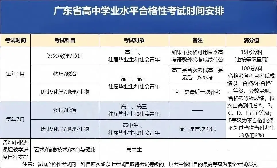 10点起打印合格考成绩!错过影响毕业和高考录取?-第17张图片-四季读书网
