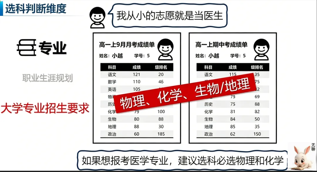 【高考选科】高一选科关键:立志学医,物化生还是必选吗?新高考医学选科规则已变!-第1张图片-四季读书网
