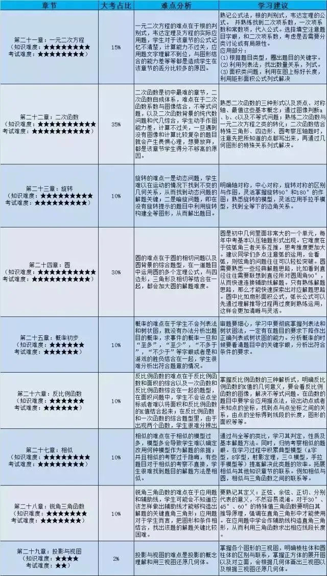 初二成绩再好,初三上踩坑,中考照样掉队!可惜知道的人太少!-第2张图片-四季读书网