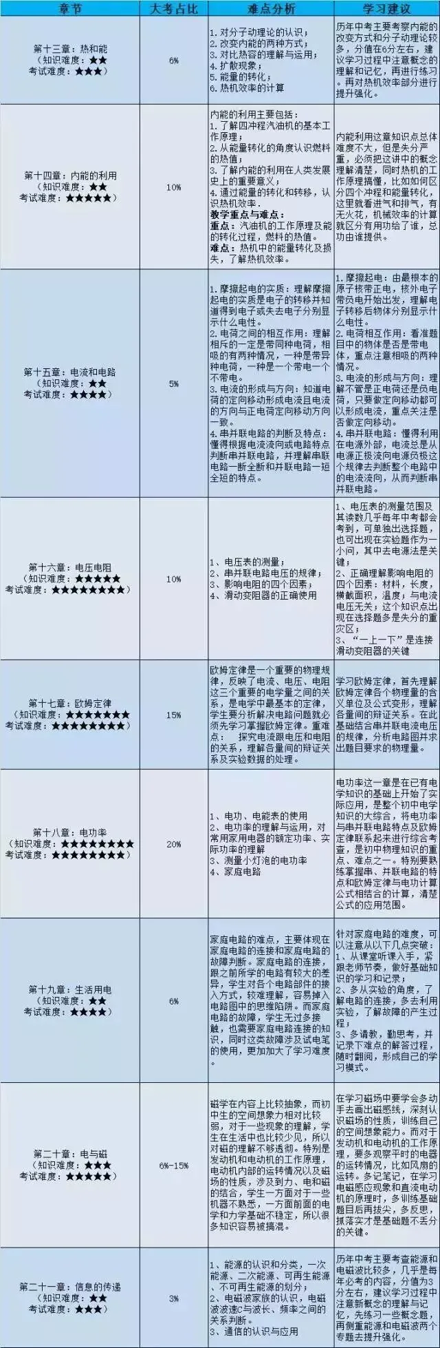 初二成绩再好,初三上踩坑,中考照样掉队!可惜知道的人太少!-第3张图片-四季读书网