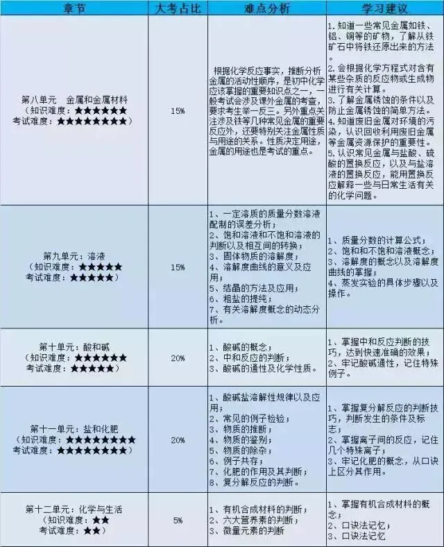 初二成绩再好,初三上踩坑,中考照样掉队!可惜知道的人太少!-第5张图片-四季读书网