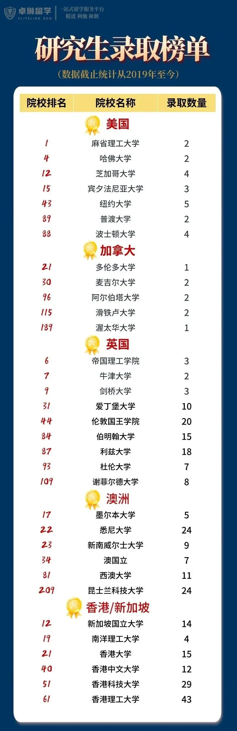 高考没到一本线,还能拿境外学历?澳门这三所,很多家长没认真看过-第18张图片-四季读书网