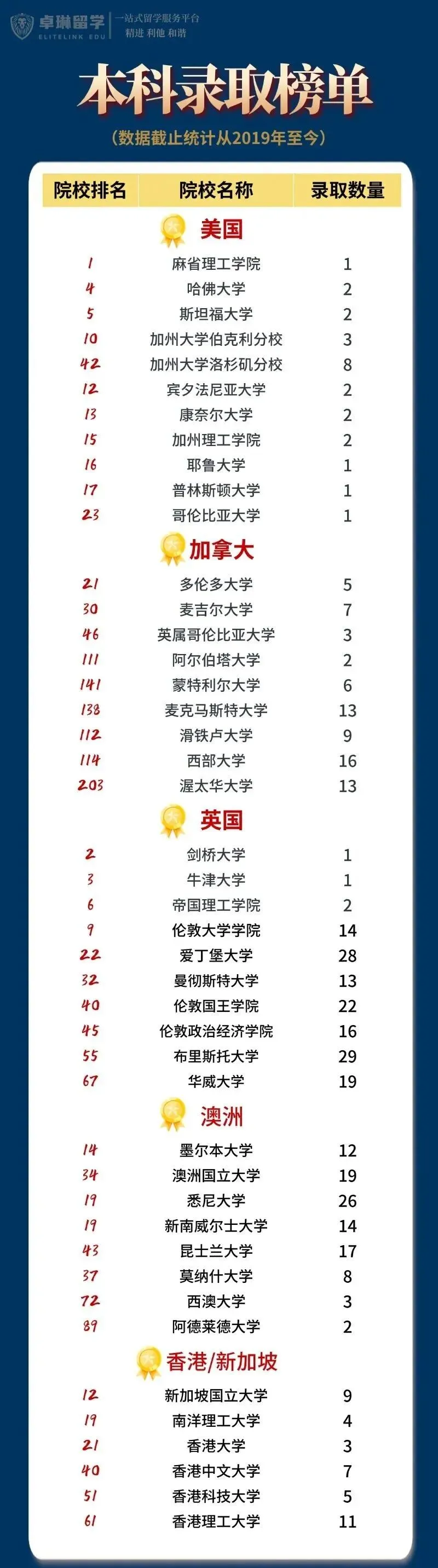 高考没到一本线,还能拿境外学历?澳门这三所,很多家长没认真看过-第17张图片-四季读书网