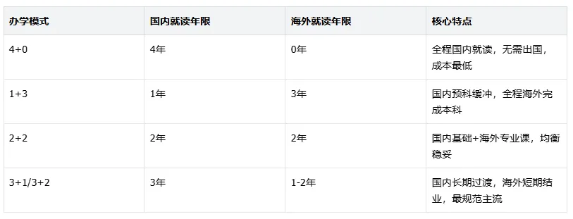 高考三四百分,被中介狂推中外合办?看懂这4个真相,不踩坑!-第2张图片-四季读书网 高考三四百分,被中介狂推中外合办?看懂这4个真相,不踩坑!-第2张图片-四季读书网