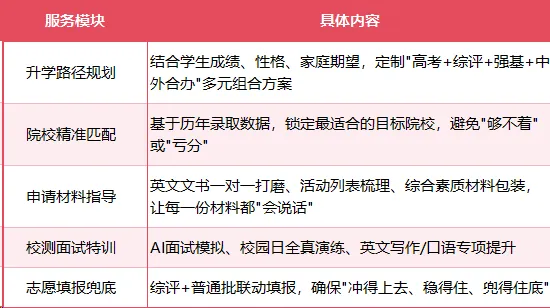 高考不止一条路!上纽、昆杜2026综评全解析,2027届考生家长必看-第4张图片-四季读书网 高考不止一条路!上纽、昆杜2026综评全解析,2027届考生家长必看-第4张图片-四季读书网