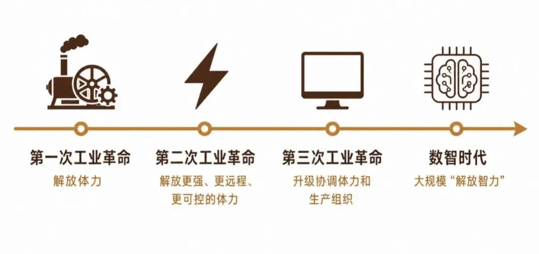 清华“钱班”创始人郑泉水:1000多名高考状元,为什么没人走到行业顶尖?-第6张图片-四季读书网 清华“钱班”创始人郑泉水:1000多名高考状元,为什么没人走到行业顶尖?-第6张图片-四季读书网