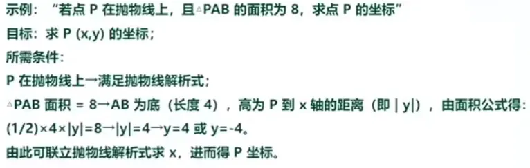 决胜27中考!初三数学全阶段备考重点梳理,家长请收好这份规划,越早理清越主动!-第40张图片-四季读书网 决胜27中考!初三数学全阶段备考重点梳理,家长请收好这份规划,越早理清越主动!-第40张图片-四季读书网
