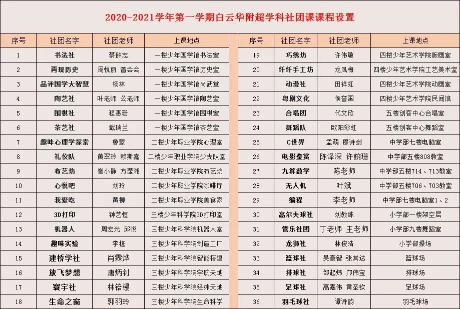 2026中考省市属名校录取203人......白云华赋凭什么?-第18张图片-四季读书网 2026中考省市属名校录取203人......白云华赋凭什么?-第18张图片-四季读书网