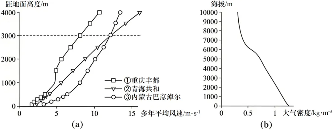 高考题、模拟题汇总《大气的组成与垂直分层》-第2张图片-四季读书网 高考题、模拟题汇总《大气的组成与垂直分层》-第2张图片-四季读书网