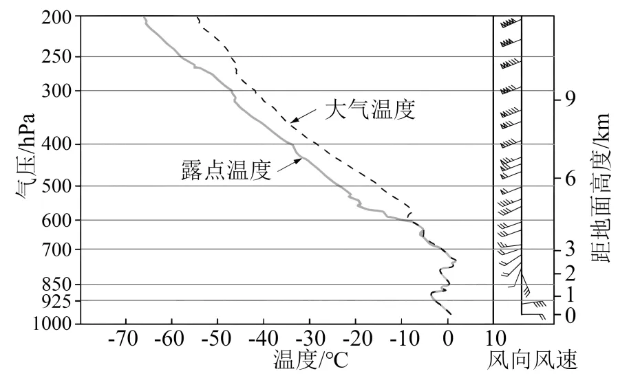 高考题、模拟题汇总《大气的组成与垂直分层》-第6张图片-四季读书网 高考题、模拟题汇总《大气的组成与垂直分层》-第6张图片-四季读书网