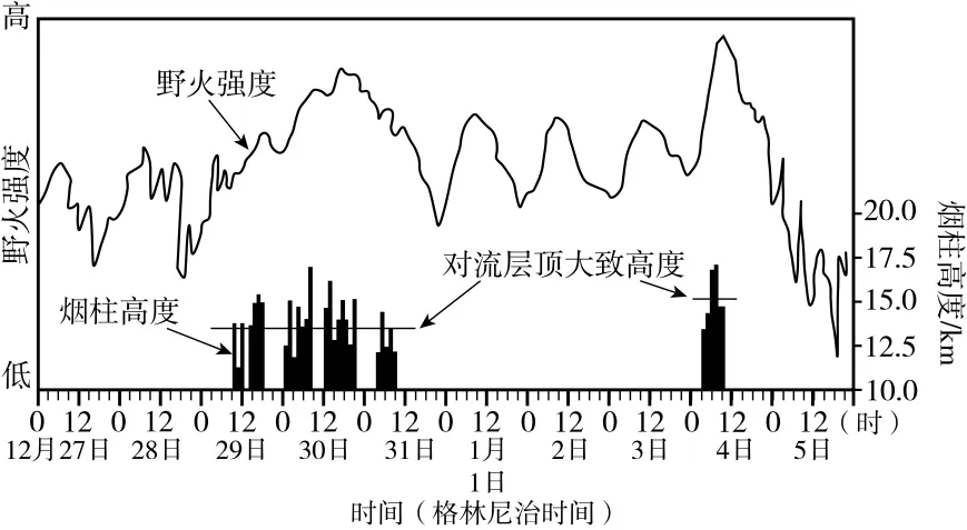 高考题、模拟题汇总《大气的组成与垂直分层》-第7张图片-四季读书网 高考题、模拟题汇总《大气的组成与垂直分层》-第7张图片-四季读书网