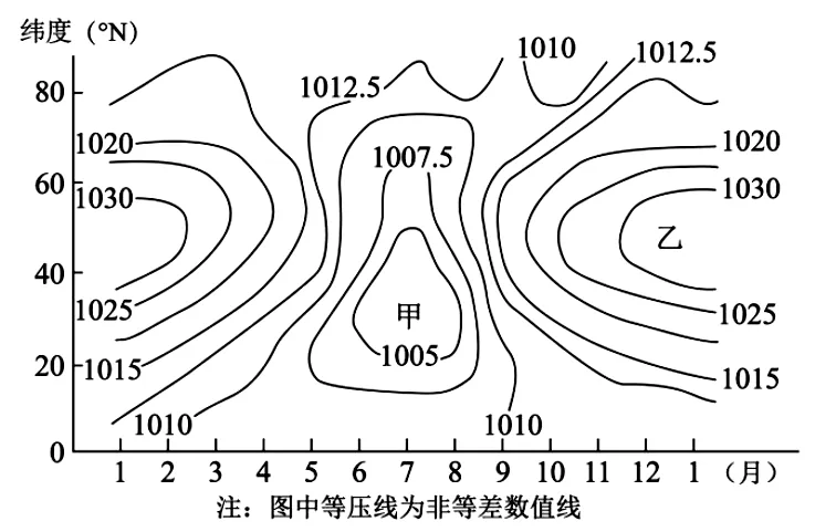 高考题、模拟题汇总《大气的组成与垂直分层》-第8张图片-四季读书网 高考题、模拟题汇总《大气的组成与垂直分层》-第8张图片-四季读书网