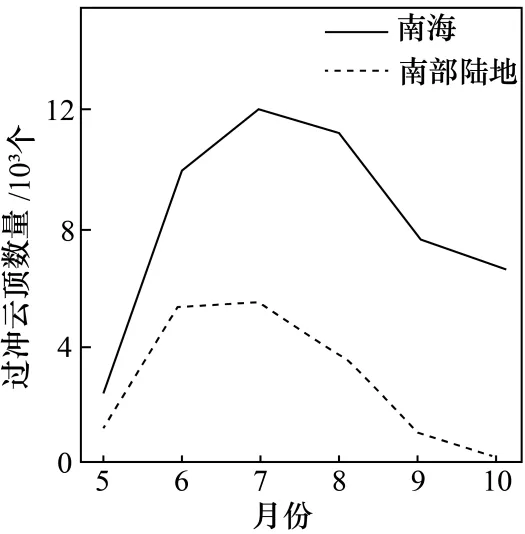 高考题、模拟题汇总《大气的组成与垂直分层》-第14张图片-四季读书网 高考题、模拟题汇总《大气的组成与垂直分层》-第14张图片-四季读书网