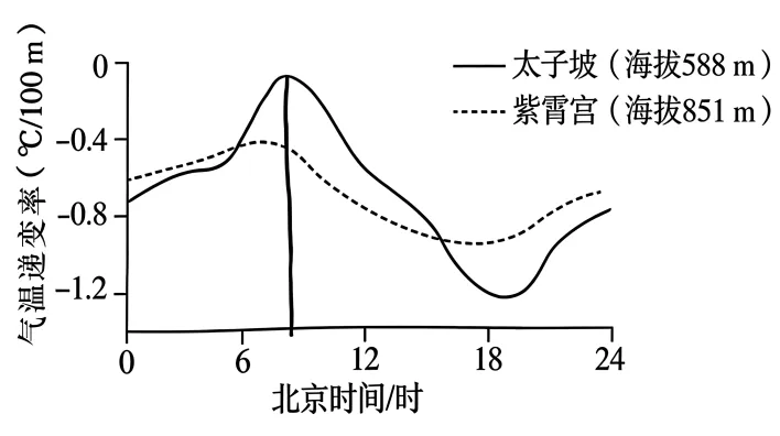 高考题、模拟题汇总《大气的组成与垂直分层》-第20张图片-四季读书网 高考题、模拟题汇总《大气的组成与垂直分层》-第20张图片-四季读书网