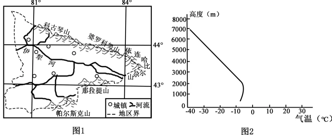 高考题、模拟题汇总《大气的组成与垂直分层》-第30张图片-四季读书网 高考题、模拟题汇总《大气的组成与垂直分层》-第30张图片-四季读书网