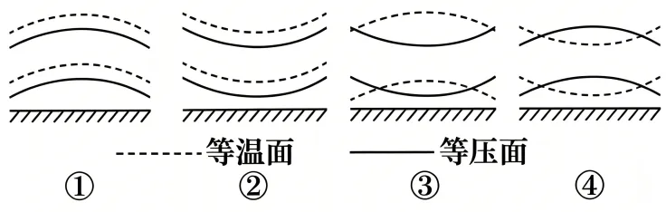 高考题、模拟题汇总《大气的组成与垂直分层》-第5张图片-四季读书网 高考题、模拟题汇总《大气的组成与垂直分层》-第5张图片-四季读书网