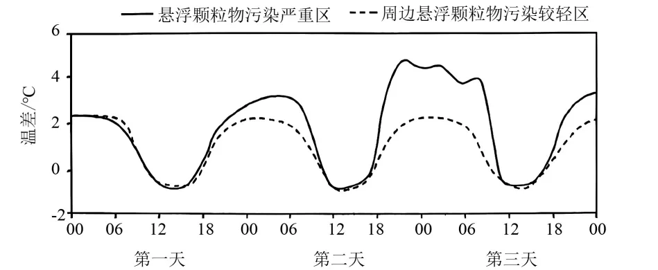 高考题、模拟题汇总《大气的组成与垂直分层》-第17张图片-四季读书网 高考题、模拟题汇总《大气的组成与垂直分层》-第17张图片-四季读书网