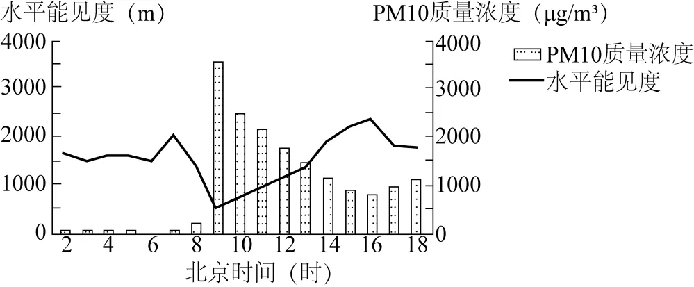 高考题、模拟题汇总《大气的组成与垂直分层》-第16张图片-四季读书网 高考题、模拟题汇总《大气的组成与垂直分层》-第16张图片-四季读书网
