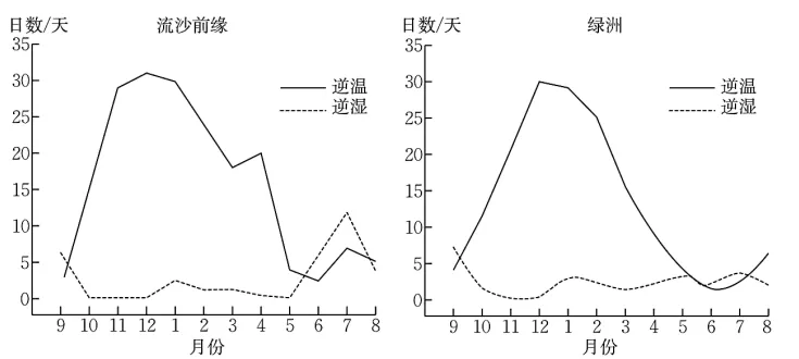 高考题、模拟题汇总《大气的组成与垂直分层》-第36张图片-四季读书网 高考题、模拟题汇总《大气的组成与垂直分层》-第36张图片-四季读书网